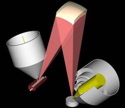 Experimente im Bereich Oberfl&auml;chenanalytik