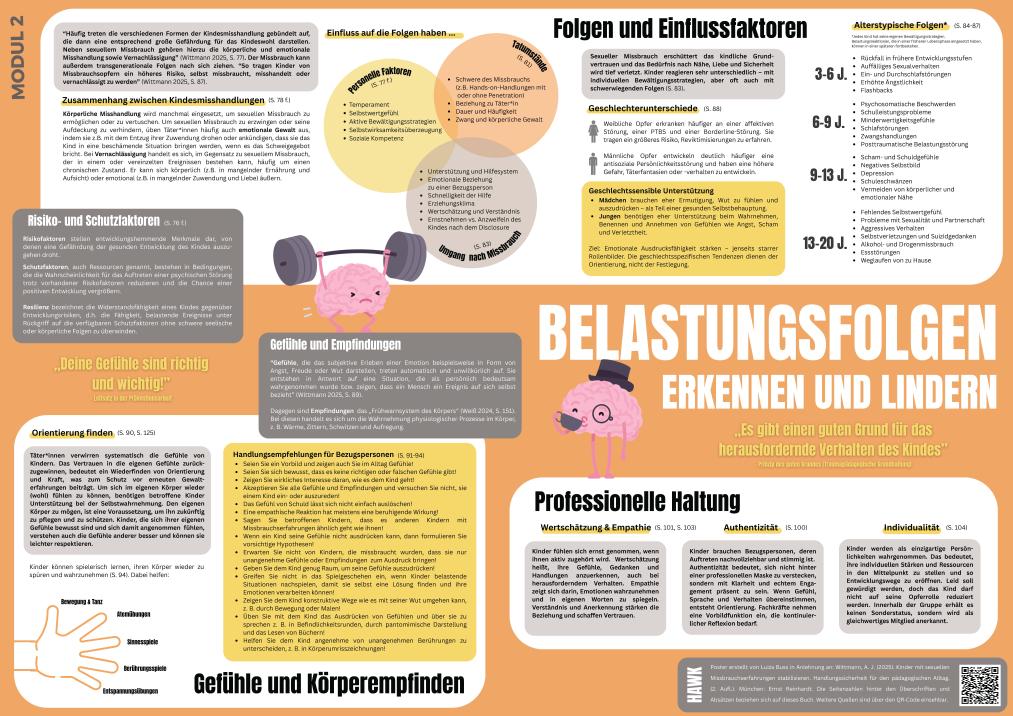 Poster zu Belastungsfolgen